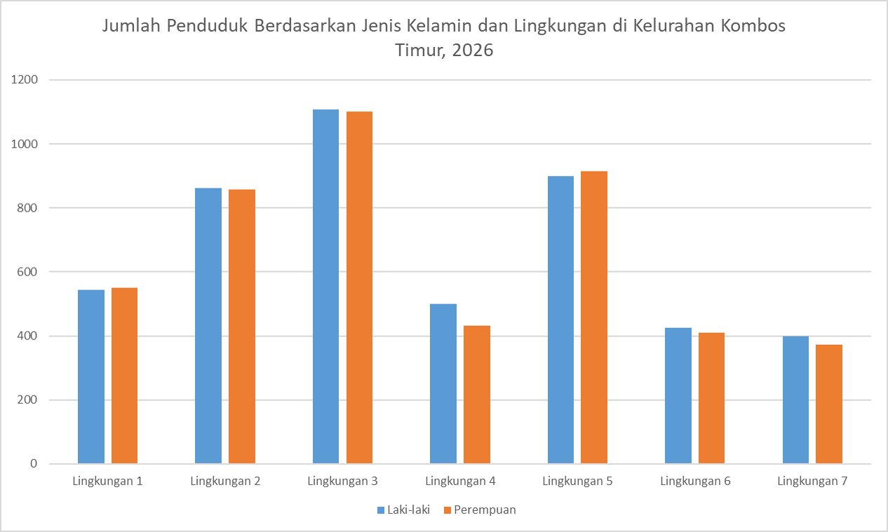 Lampiran Visual