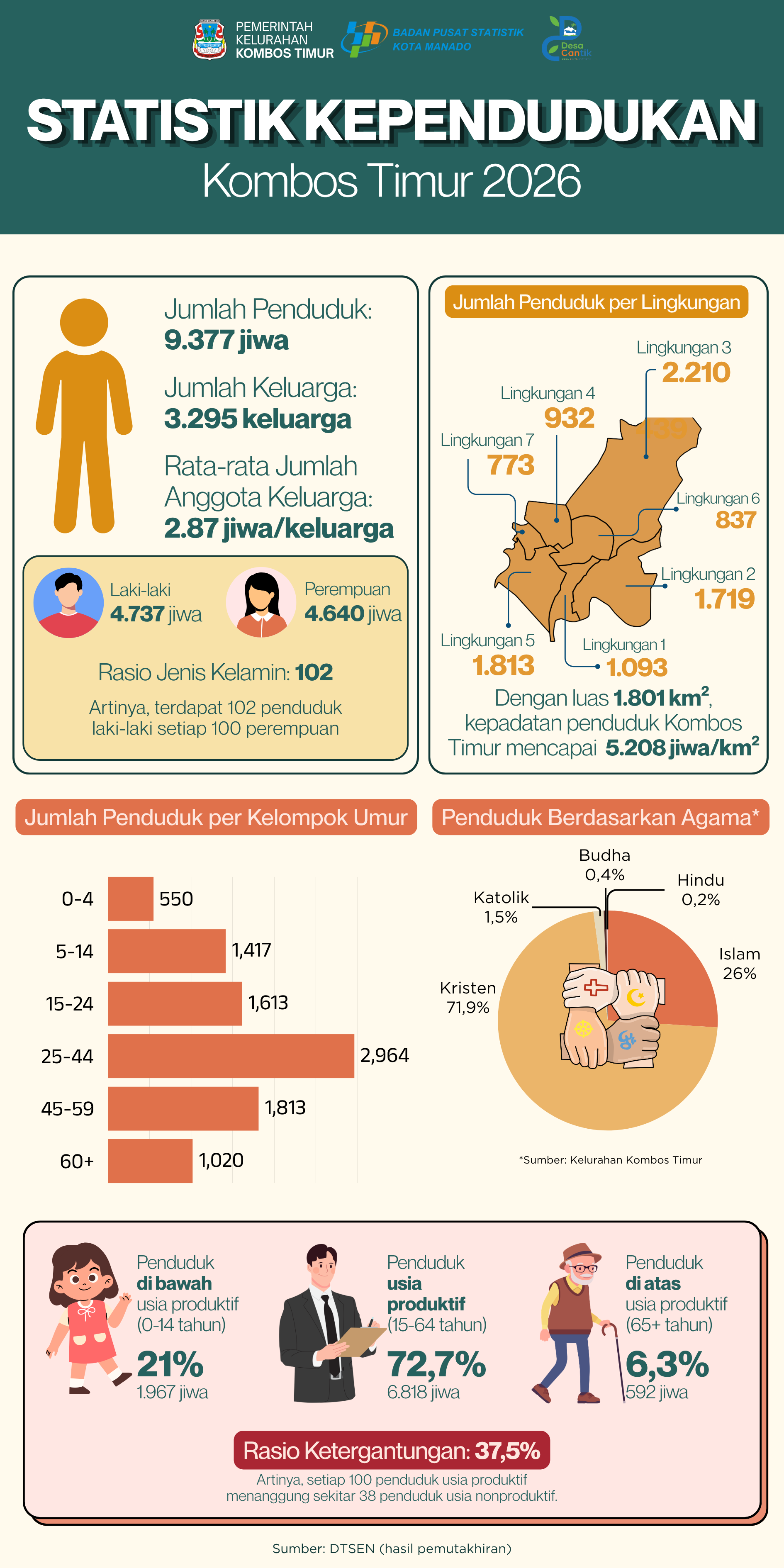 Infografis