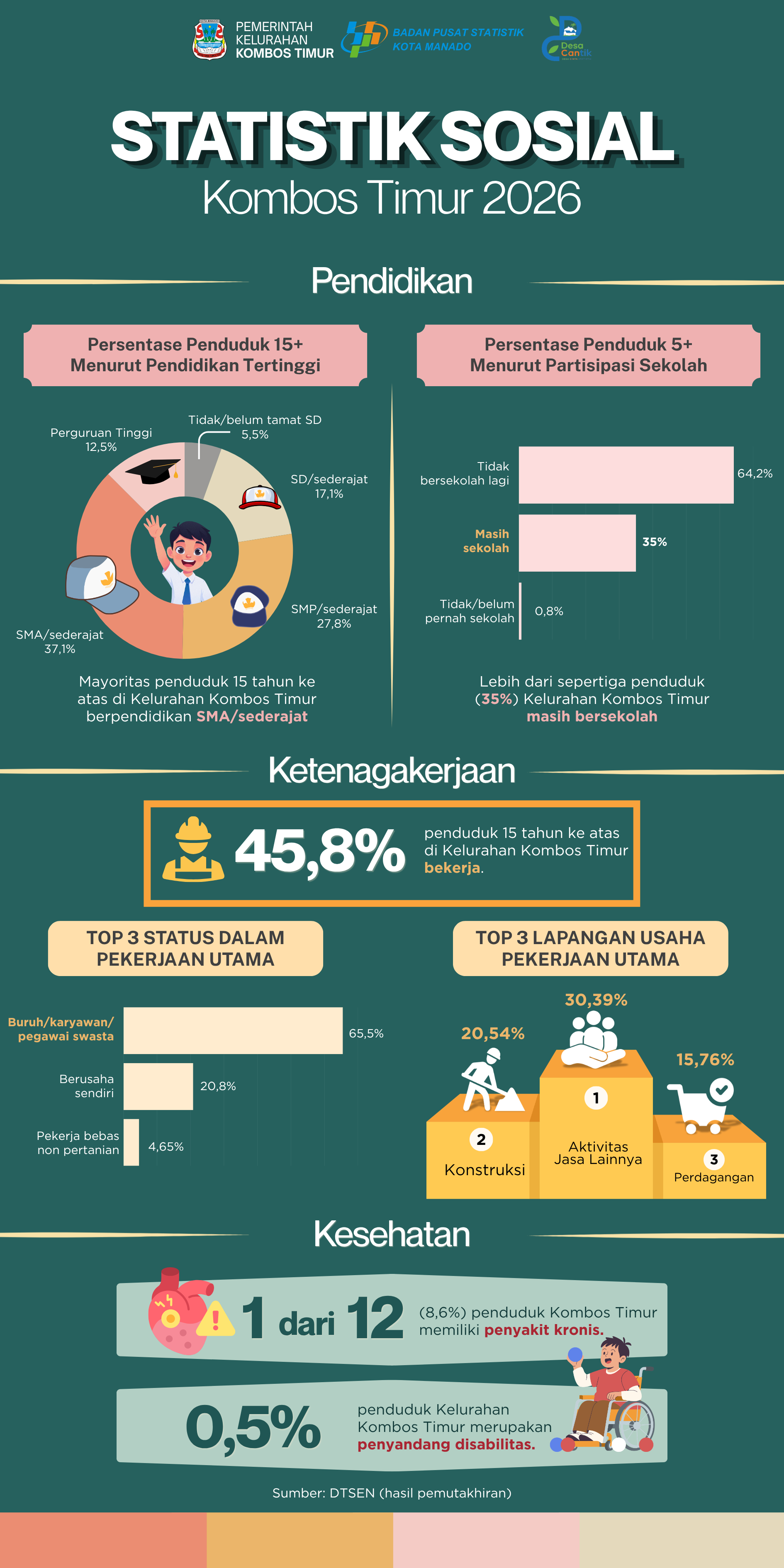 Infografis
