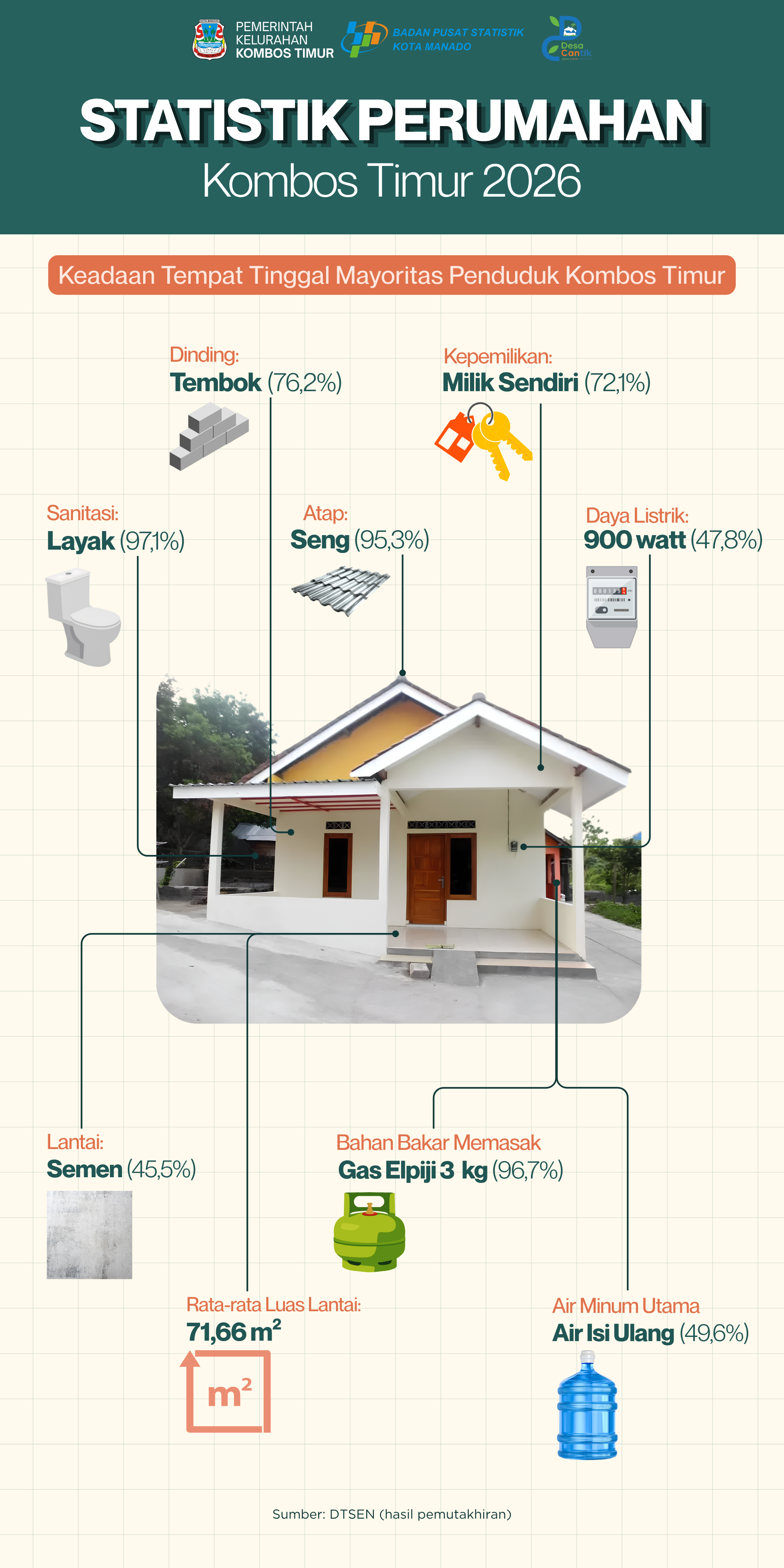 Infografis