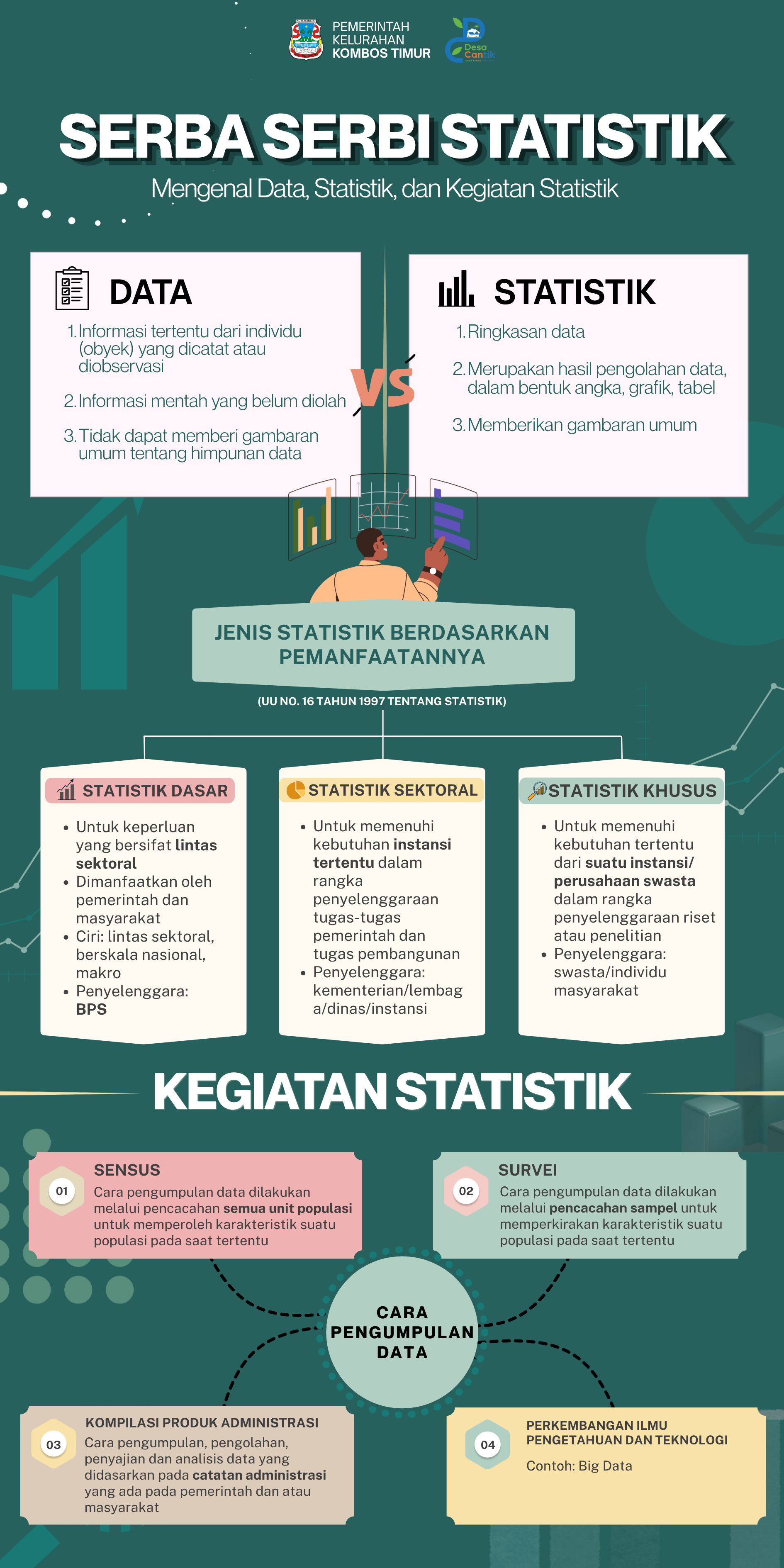 Infografis
